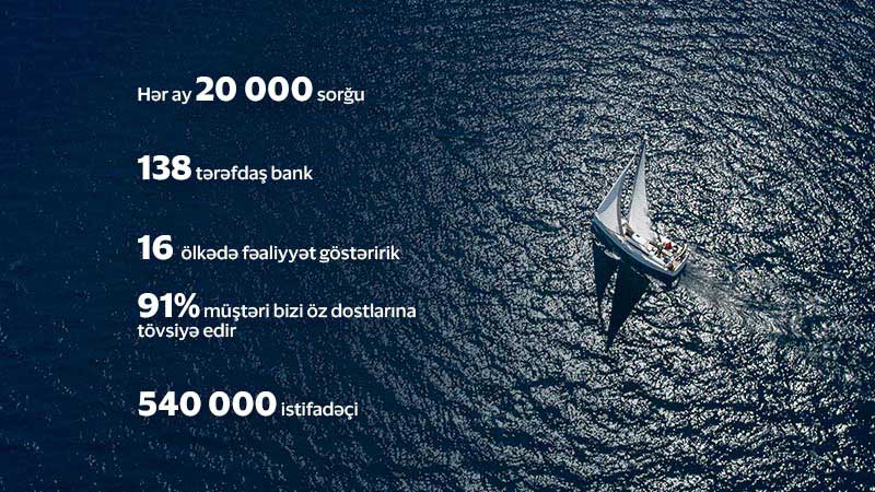 Hər ay 20 000 sorğu, 138 tərəfdaş bank, 16 ölkədə fəaliyyət göstəririk, 91% müştəri bizi öz dostlarına tövsiyə edir, 540 000 istifadəçi